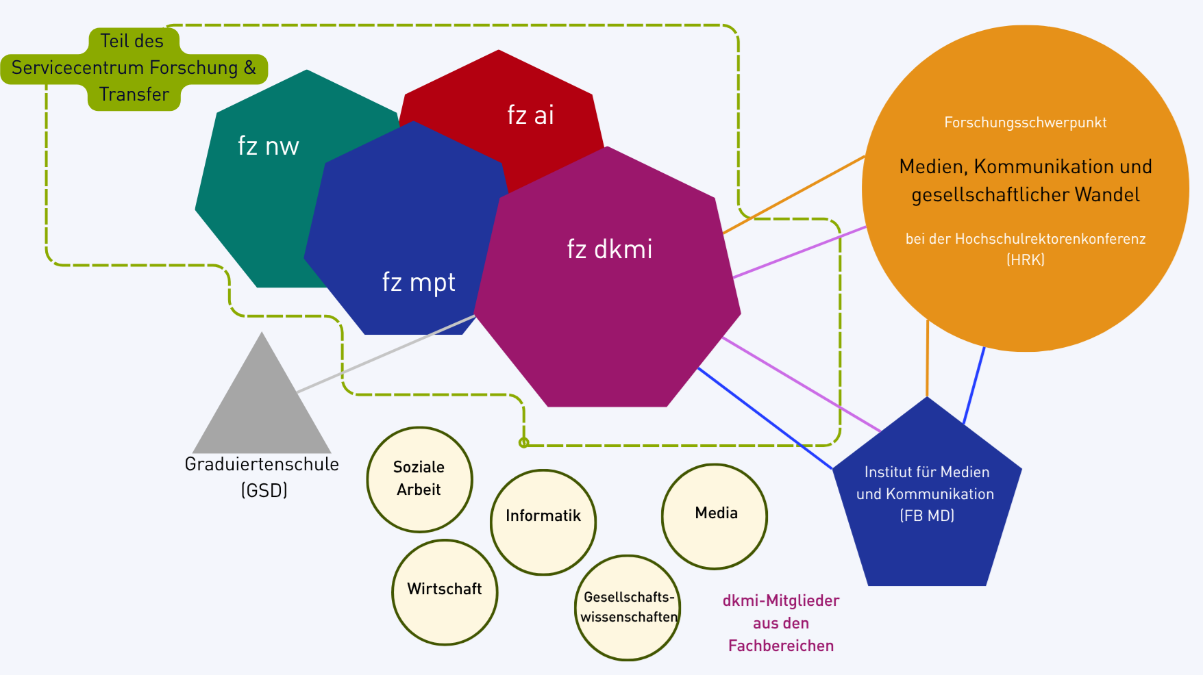 dkmi Umgebung an der h_da