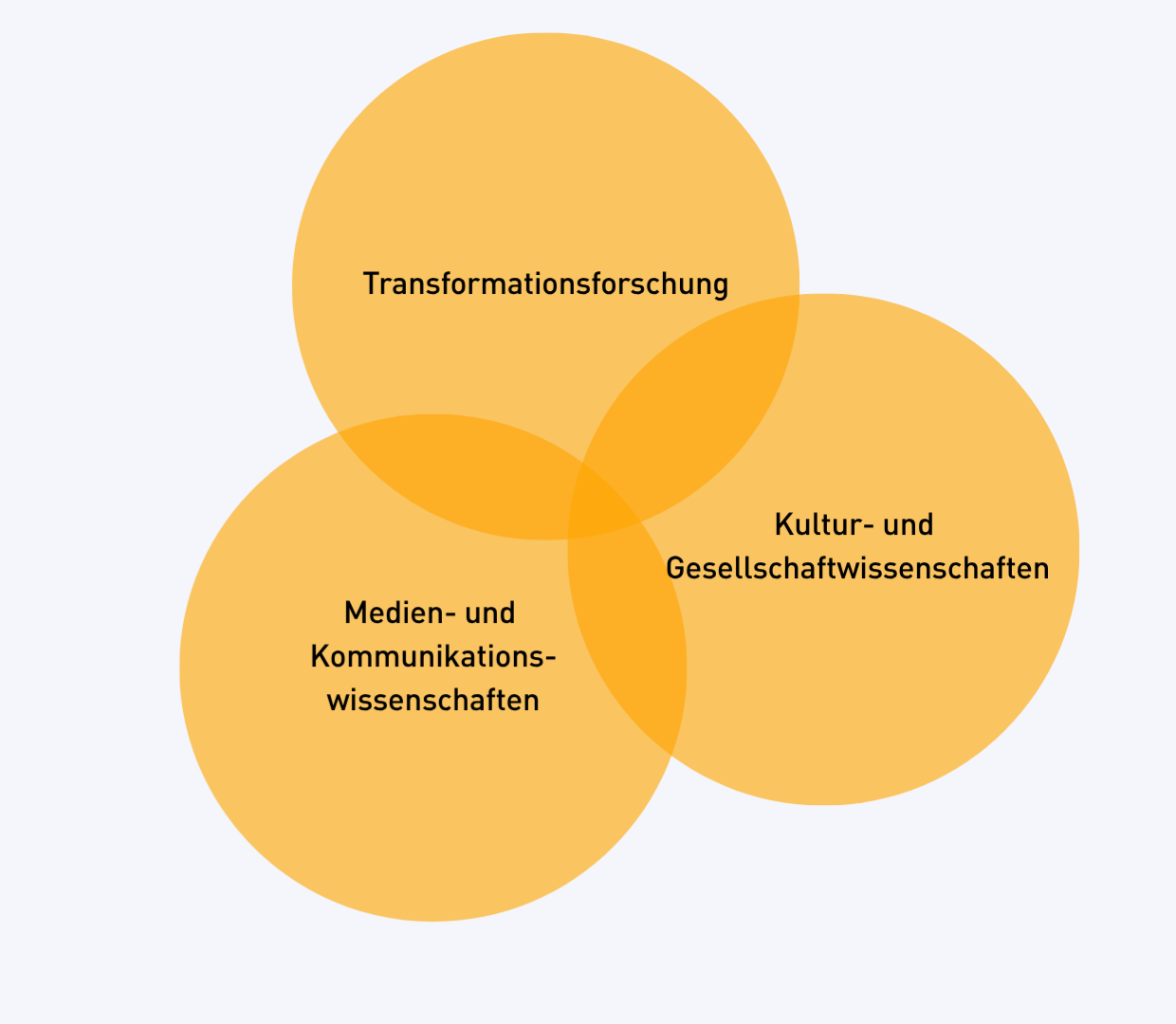 dkmi grafik