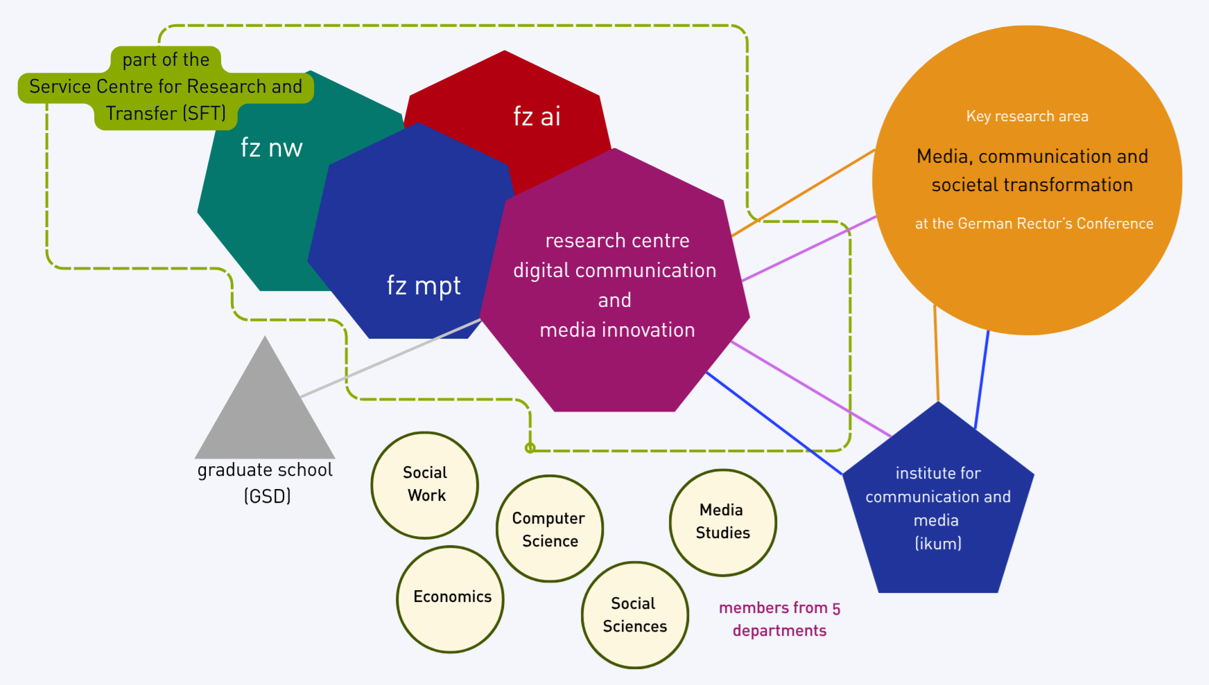 research einvironment dkmi at h_da